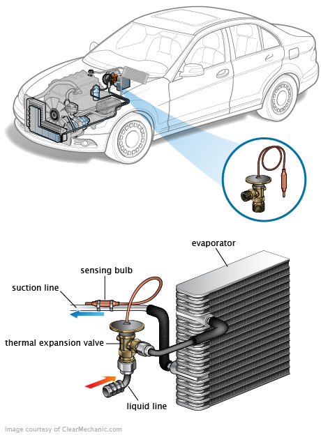 See C2530 repair manual