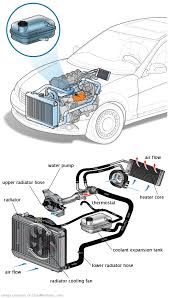 See C2530 repair manual